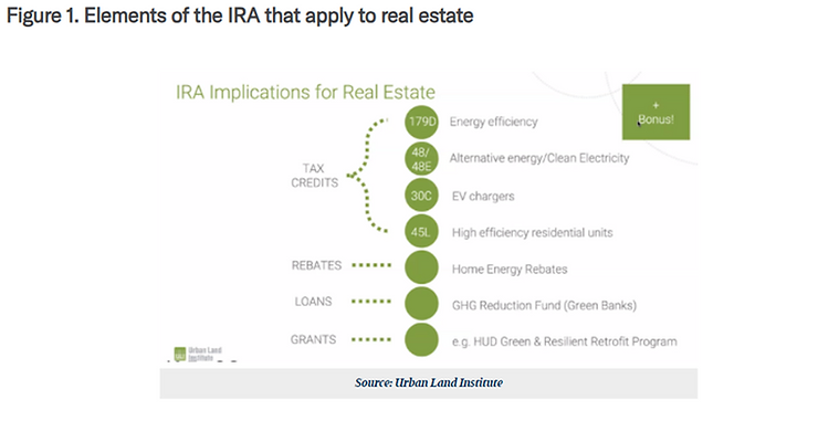 IRA in RE