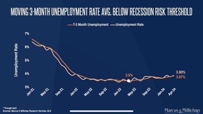 graph of unemployment rate