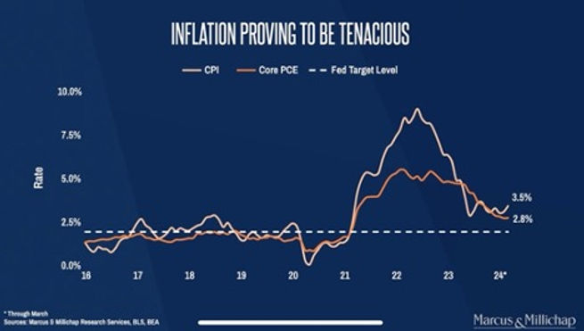 Graph of inflation